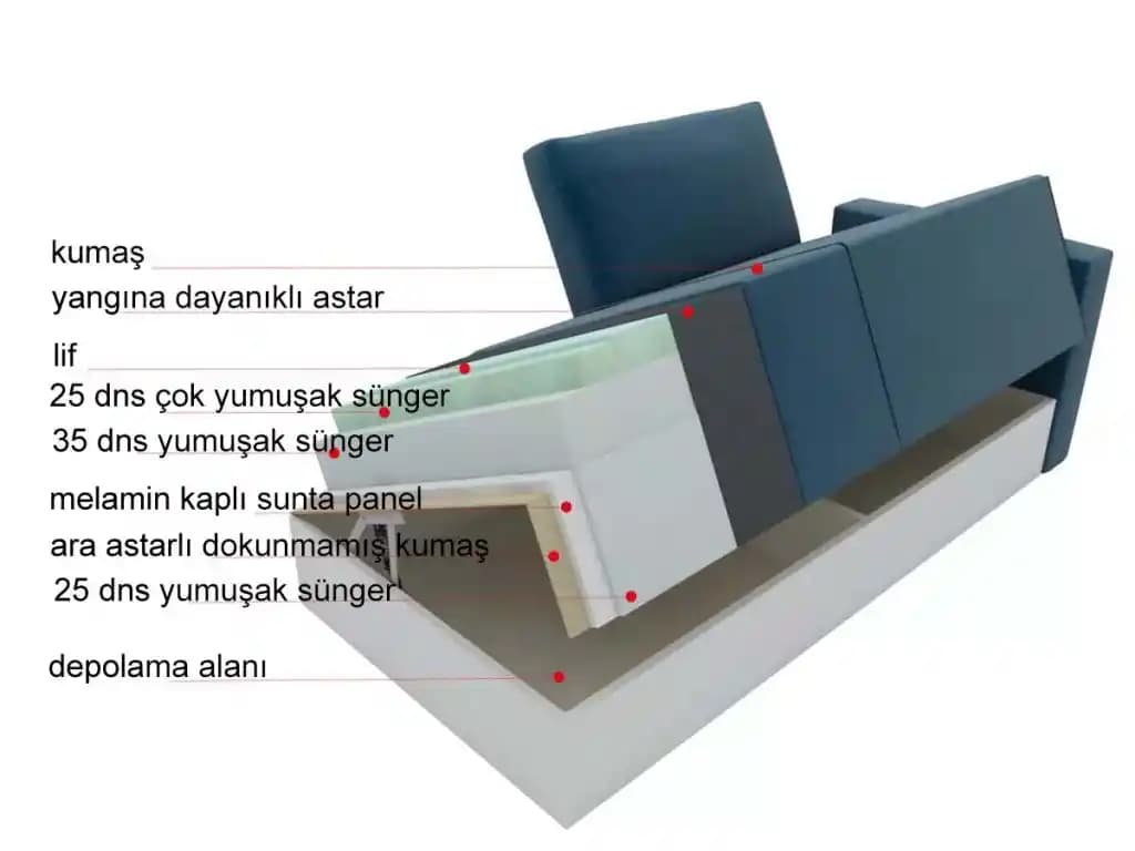 Pottery Barn ve Arhaus Kanepe Kumaş Seçenekleri: Dayanıklılık ve Performans Analizi