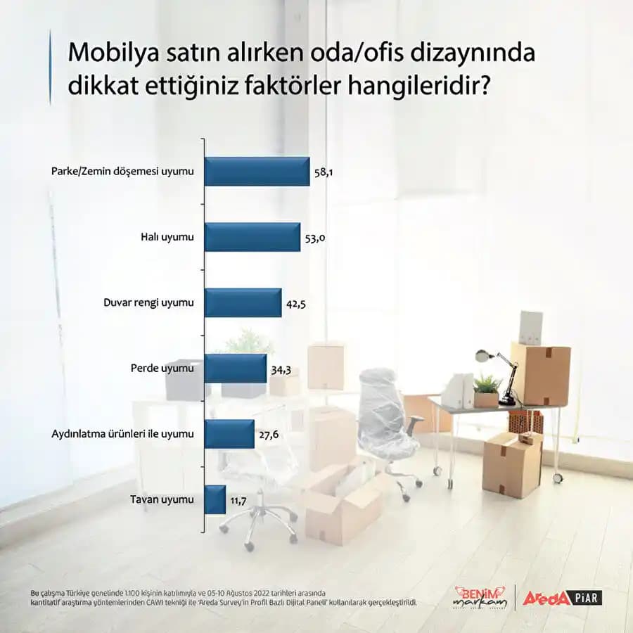 Dayanıklı ve Kaliteli Mobilya Markaları: Kullanıcı Deneyimleri ve Marka İncelemeleri